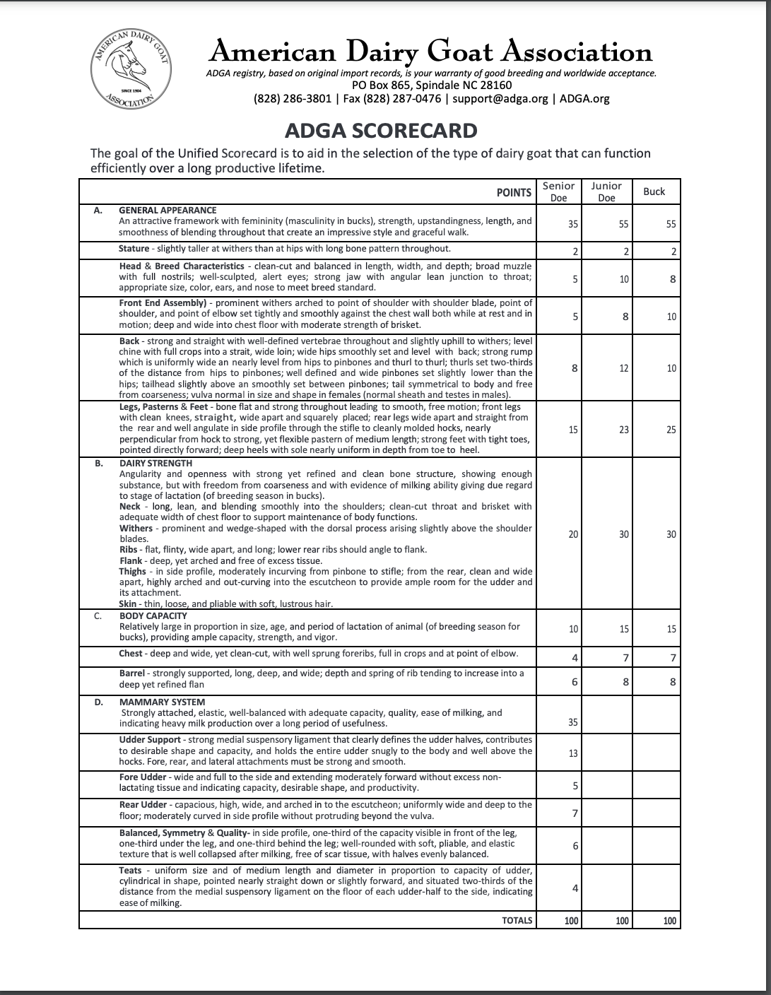 ADGA Unified Scorecard